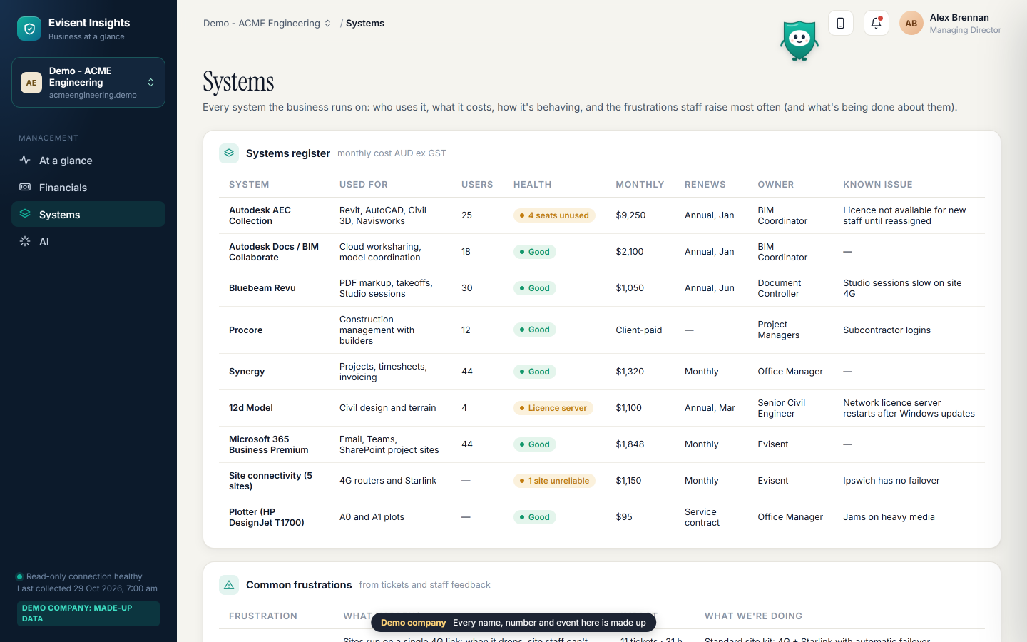 Evisent Insights systems register for a demo engineering firm: each system, its users, health, monthly cost, renewal, owner and known issues.