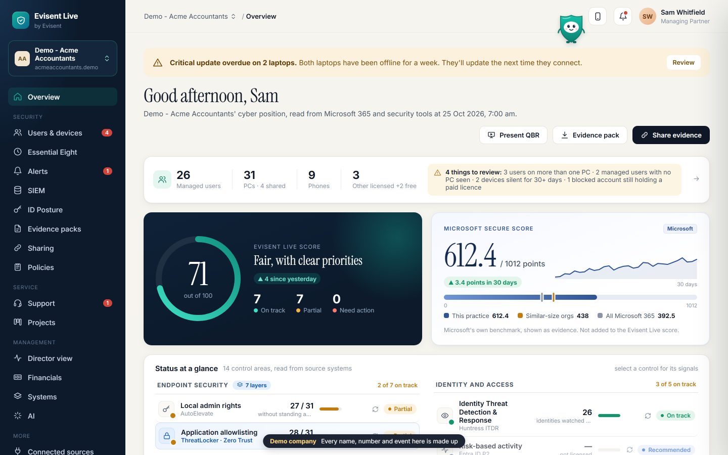 Evisent Live overview for a demo accounting practice: a score of 71 out of 100, Microsoft Secure Score shown separately as a benchmark, and control areas grouped by endpoint and identity.